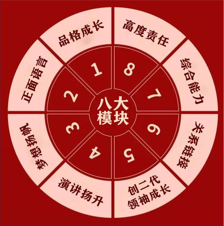 2021年12月8-9日長沙站【創(chuàng)二代父母】升級3.0——給父母輸入創(chuàng)二代孩子成長的模塊！